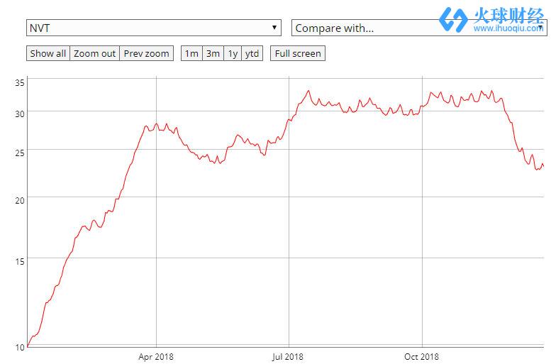 數據來源：coinmetrics.io