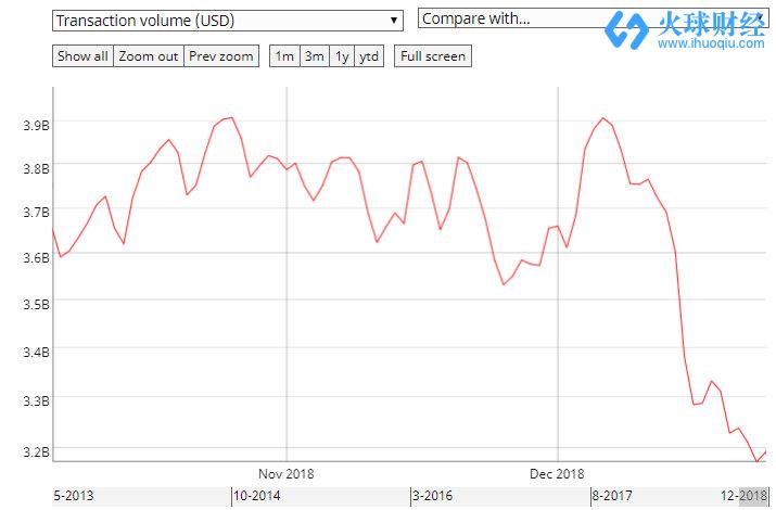 數據來源：coinmetrics.io