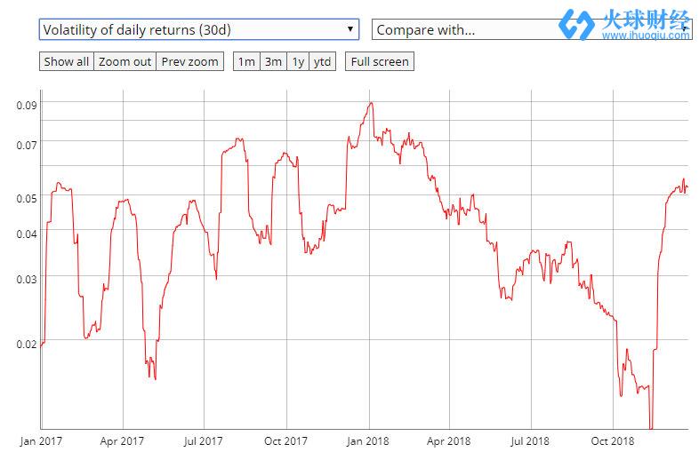 數據來源：https://coinmetrics.io