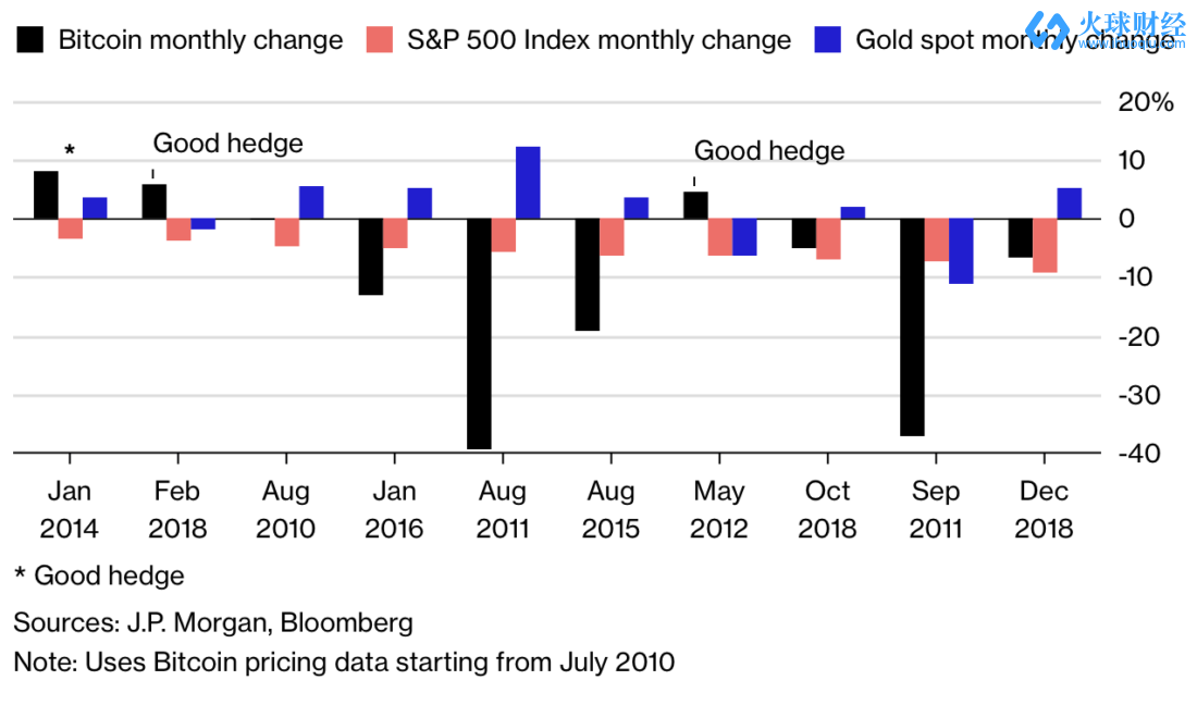 bloomberg_jpmorgan_bitcoin_sov-1100x648 - 副本